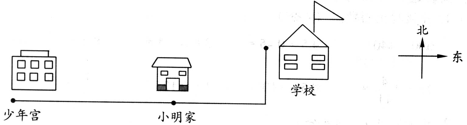 小学六年级数学总复习题库(操作、图形)【人教版】
