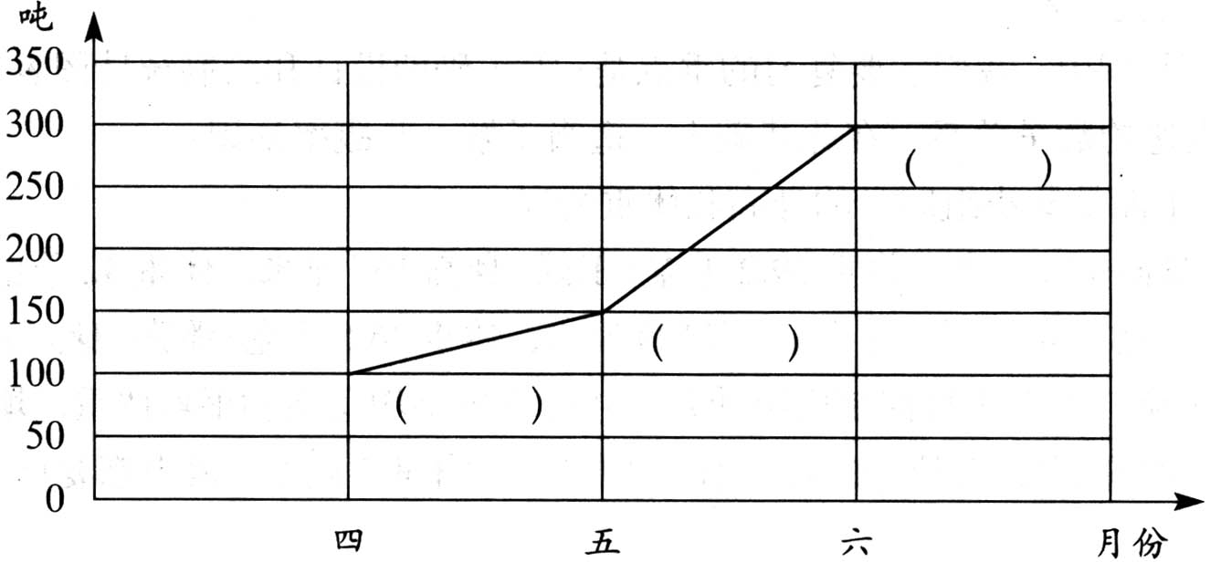 小升初数学总复习题库【人教版】