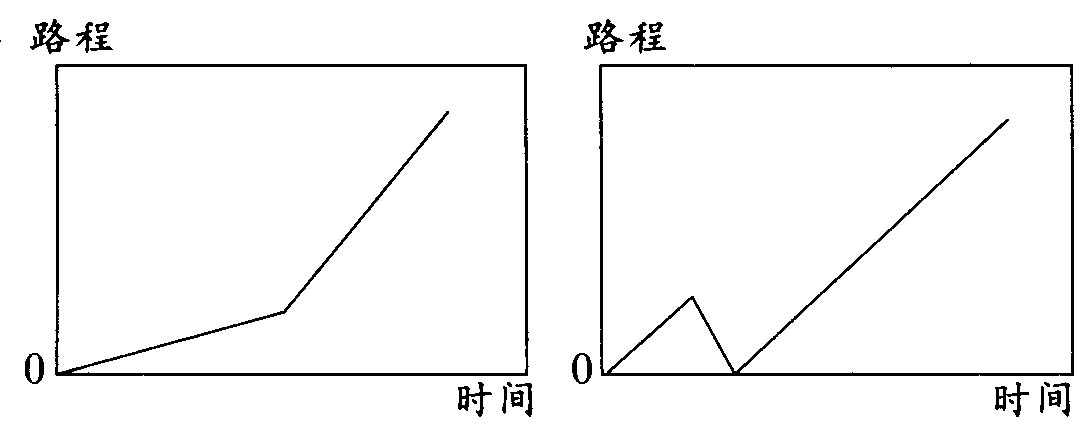 小升初数学总复习题库【人教版】