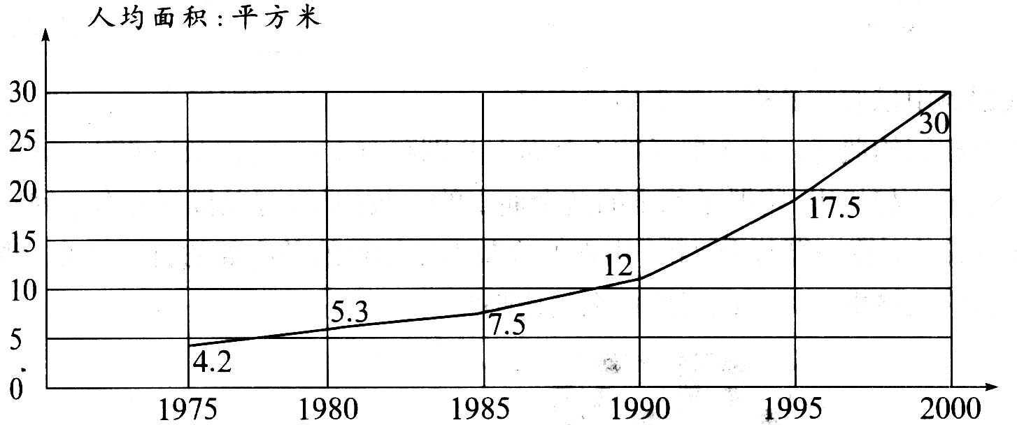 小升初数学总复习题库【人教版】
