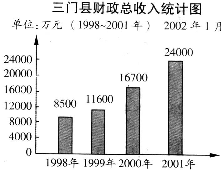 小升初数学总复习题库【人教版】