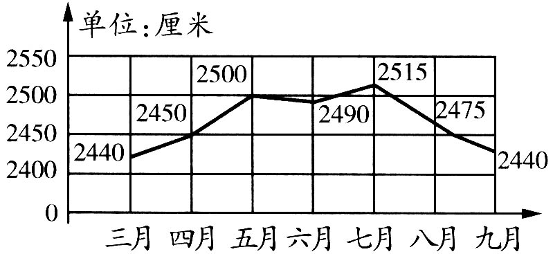 小升初数学总复习题库【人教版】