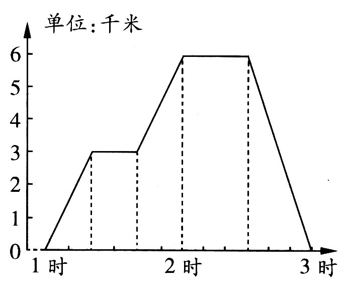 小升初数学总复习题库【人教版】