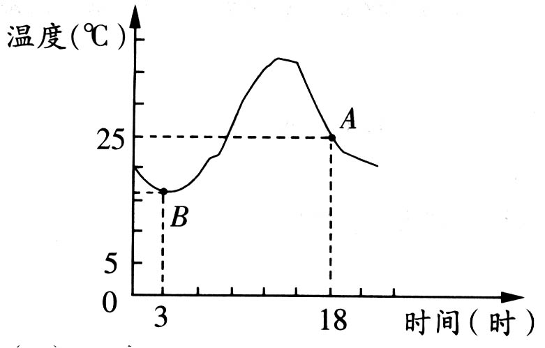 小升初数学总复习题库【人教版】