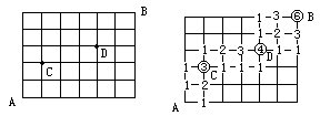 加法原理讲解(二)