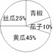 小学毕业班数学模拟试卷