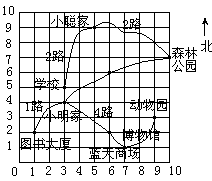 六年级数学毕业模拟试题