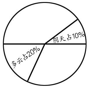 苏教版六年级数学毕业考试模拟卷(三)