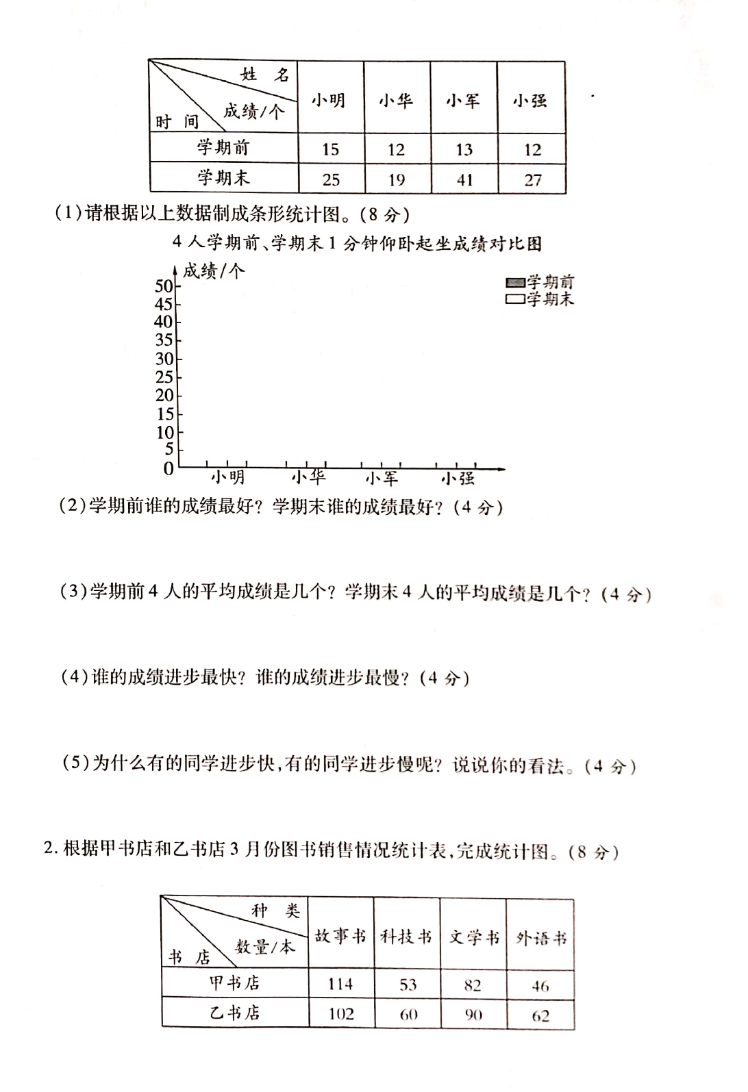 人教版四年级数学复习卷2"