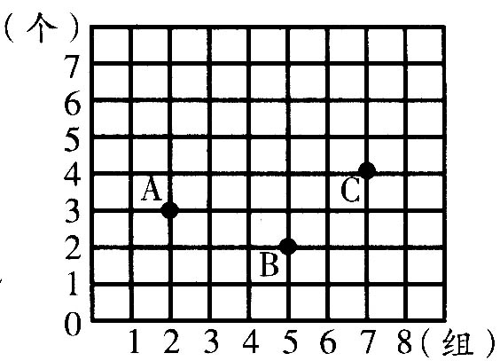 小学六年级数学总复习题库(填空)【人教版】